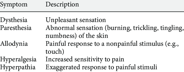 Symptoms of neuropathic pain